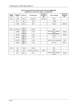 Preview for 53 page of DongFeng H30 Manual