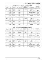 Preview for 54 page of DongFeng H30 Manual