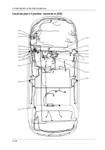 Preview for 55 page of DongFeng H30 Manual