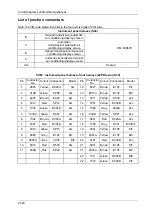 Preview for 57 page of DongFeng H30 Manual