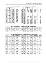 Preview for 58 page of DongFeng H30 Manual