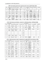 Preview for 59 page of DongFeng H30 Manual