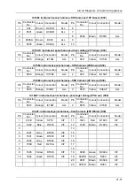 Preview for 60 page of DongFeng H30 Manual