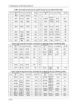 Preview for 63 page of DongFeng H30 Manual