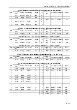 Preview for 64 page of DongFeng H30 Manual