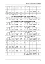 Preview for 68 page of DongFeng H30 Manual