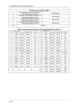 Preview for 69 page of DongFeng H30 Manual