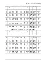 Preview for 70 page of DongFeng H30 Manual