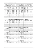 Preview for 77 page of DongFeng H30 Manual