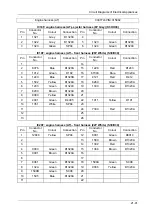 Preview for 100 page of DongFeng H30 Manual