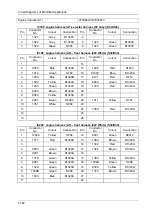 Preview for 101 page of DongFeng H30 Manual