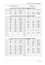 Preview for 102 page of DongFeng H30 Manual