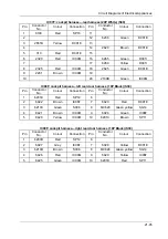 Preview for 104 page of DongFeng H30 Manual