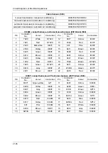 Preview for 105 page of DongFeng H30 Manual