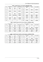 Preview for 108 page of DongFeng H30 Manual