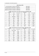 Preview for 109 page of DongFeng H30 Manual