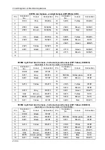 Preview for 113 page of DongFeng H30 Manual