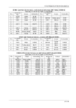 Preview for 114 page of DongFeng H30 Manual