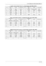 Preview for 116 page of DongFeng H30 Manual