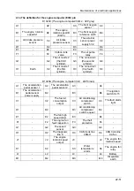 Preview for 127 page of DongFeng H30 Manual