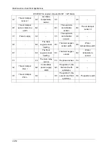 Preview for 128 page of DongFeng H30 Manual