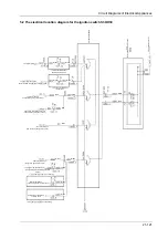 Preview for 132 page of DongFeng H30 Manual