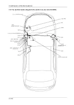 Preview for 181 page of DongFeng H30 Manual