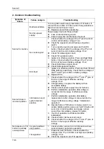 Preview for 226 page of DongFeng H30 Manual