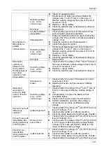 Preview for 227 page of DongFeng H30 Manual