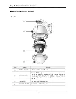 Предварительный просмотр 7 страницы Dongyang Unitech DMC-20sec User Manual