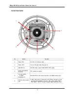 Предварительный просмотр 9 страницы Dongyang Unitech DMC-20sec User Manual