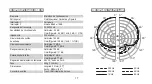 Предварительный просмотр 19 страницы Donner DC 87 User Manual