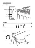 Предварительный просмотр 7 страницы Donner DDP-200 User Manual