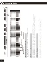 Предварительный просмотр 10 страницы Donner DEP-10 Instruction Manual