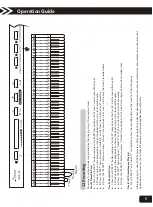 Предварительный просмотр 11 страницы Donner DEP-10 Instruction Manual