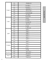 Preview for 20 page of Donner DEP-20 Instruction Manual