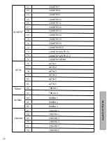 Preview for 30 page of Donner DEP-20 Instruction Manual