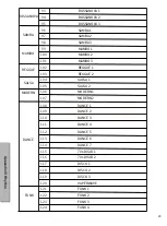 Preview for 31 page of Donner DEP-20 Instruction Manual