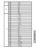 Preview for 32 page of Donner DEP-20 Instruction Manual