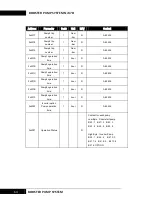 Предварительный просмотр 64 страницы dooch N747D User Manual