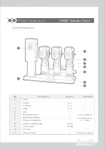 Preview for 10 page of dooch NSQ Series Manual