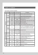 Preview for 22 page of dooch XQ-0075T-2 Installation Instructions Manual