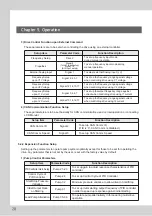 Preview for 28 page of dooch XQ-0075T-2 Installation Instructions Manual