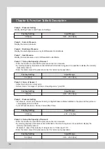 Preview for 34 page of dooch XQ-0075T-2 Installation Instructions Manual