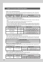 Preview for 38 page of dooch XQ-0075T-2 Installation Instructions Manual