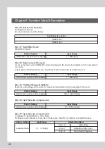 Preview for 44 page of dooch XQ-0075T-2 Installation Instructions Manual