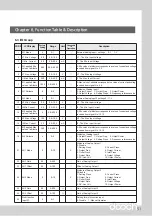 Preview for 51 page of dooch XQ-0075T-2 Installation Instructions Manual