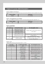 Preview for 54 page of dooch XQ-0075T-2 Installation Instructions Manual