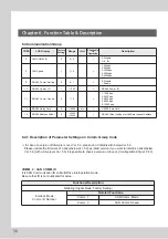 Preview for 56 page of dooch XQ-0075T-2 Installation Instructions Manual