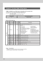 Preview for 58 page of dooch XQ-0075T-2 Installation Instructions Manual